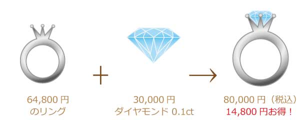 0.1カラットダイヤモンドとK18エンゲージリングの婚約指輪