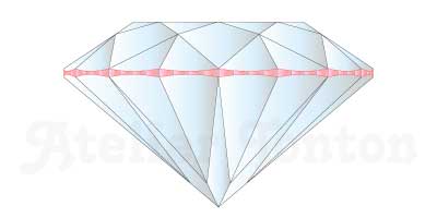 ダイヤモンドのガードル部