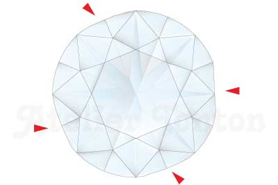 ダイヤモンドのポリッシュとシンメトリーの評価方法 | アトリエトントン